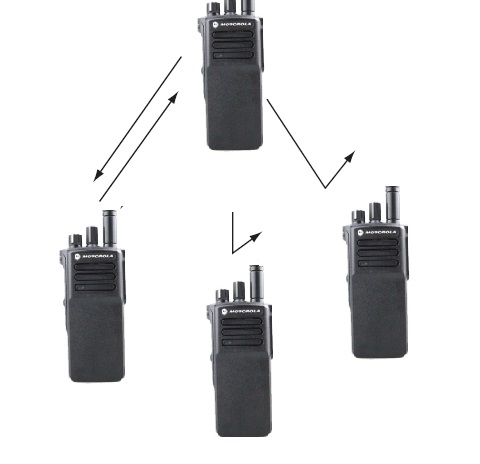 moto數(shù)字對(duì)講機(jī)