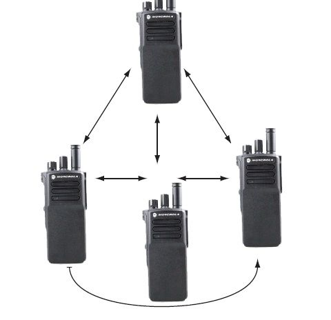 moto對講機系統 moto對講機系統