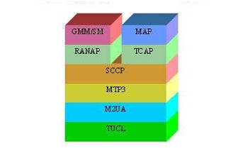 數字對講機協議棧 數字對講機協議棧